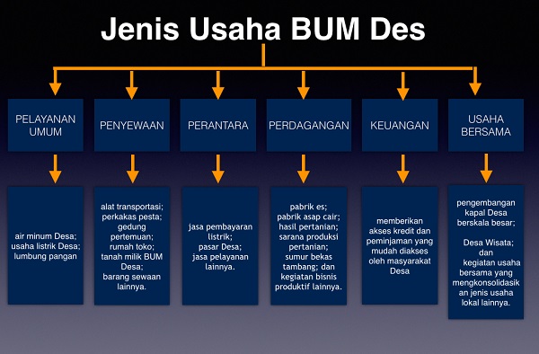 BUMDes Tidak Aktif, Hati-Hati Ada Anggaran di APBDes - INFODES