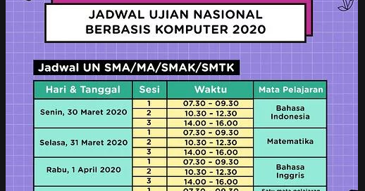 Prediksi Soal UN 2020 Bahasa Indonesia MA - SMA Jurusan 