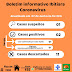 IBITIARA-BA: BOLETIM INFORMATIVO SOBRE CORONAVÍRUS (07/06/2020 )