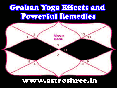 grahan yoga in horoscope, best astrologer for remedies