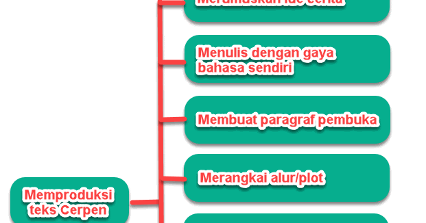 Cerita Pengalaman Lucu Dalam Bahasa Inggris Beserta ...