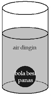 Bola besi dan air merupakan sistem yang diamati. Adapun, udara luar merupakan lingkungannya.