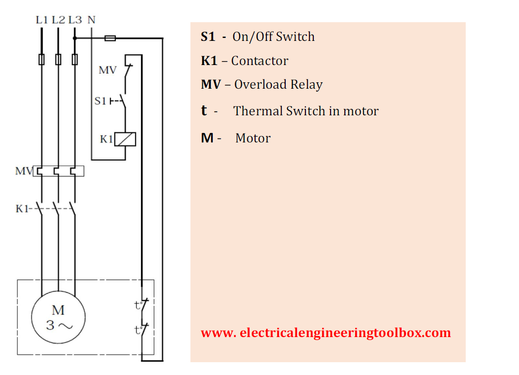 Electrical Protection Of 3 Phase Motors