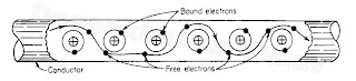 Flow of free electrons in a conductor