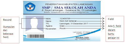 CONTOH FILE, RECORD, DAN DATABASE PADA KARTU PELAJAR (Tugas 2)