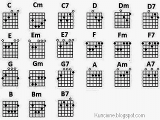 Chord Gitar DanangDanzt - Wegah Kelangan 2