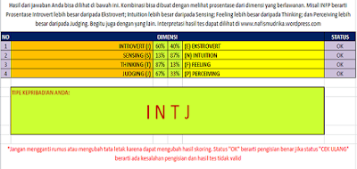 Cara Test Kepribadian Menggunakan MBTI 