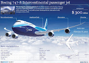 Boeing 7478 intercontinental. Added at 8:36 PM · Email ThisBlogThis! (airlines )