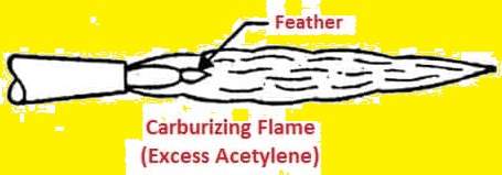 carburizing-gas-flame-gas-welding, working-principle-equipment