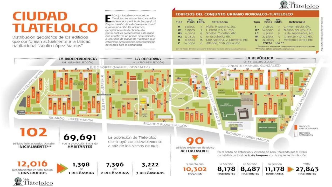 Tlatelolco planta de conjunto