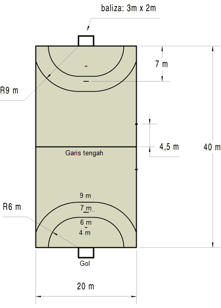 Ukuran Lapangan Bola Tangan