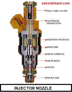 komponen common rail