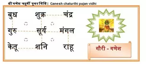 श्री गणेश चतुर्थी पूजन विधि । Ganesh chaturthi pujan vidhi