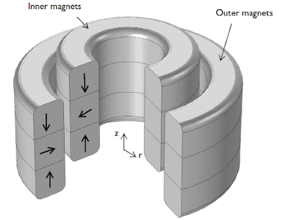 Mengenal Jenis Bearing magnetic Bearing