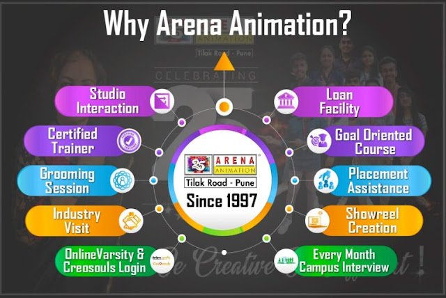 Why Arena Animation Tilak Road Pune