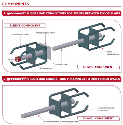 GECONNECT_SHEAR LOAD CONNECTORS_STEEL FOR BRICKS