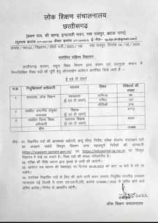 CG SCHOOL SHIKSHA VIBHAG TEACHING JOBS 2023 | छत्तीसगढ़ उच्च शिक्षा विभाग द्वारा कुल 12489 पदों की वेकेंसी में भर्ती