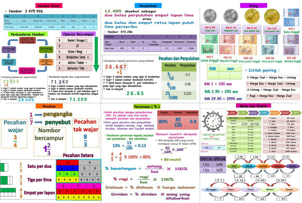 Nota Dan Formula Matematik Tahun 4 5 Dan 6 Upsr Untuk Rujukan Pelajar Pendidikanmalaysia Com