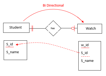er diagrams,er diagram symbols,er diagram sql,er diagram to relational schema,er diagram online