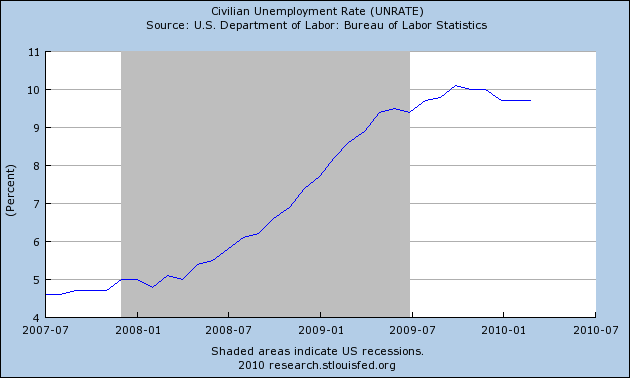 Trillions Of Dollars. by trillions of dollars.