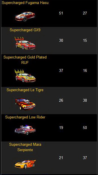 [New+Supercharged+Vehicles+2.jpg]