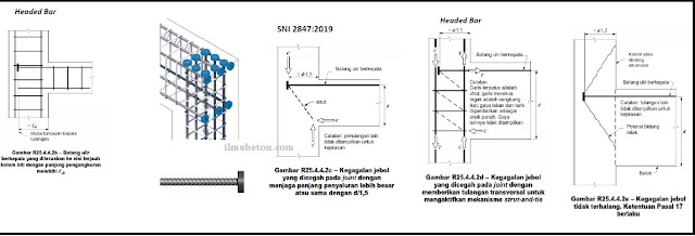 Headed bar pada SNI 2847 2019