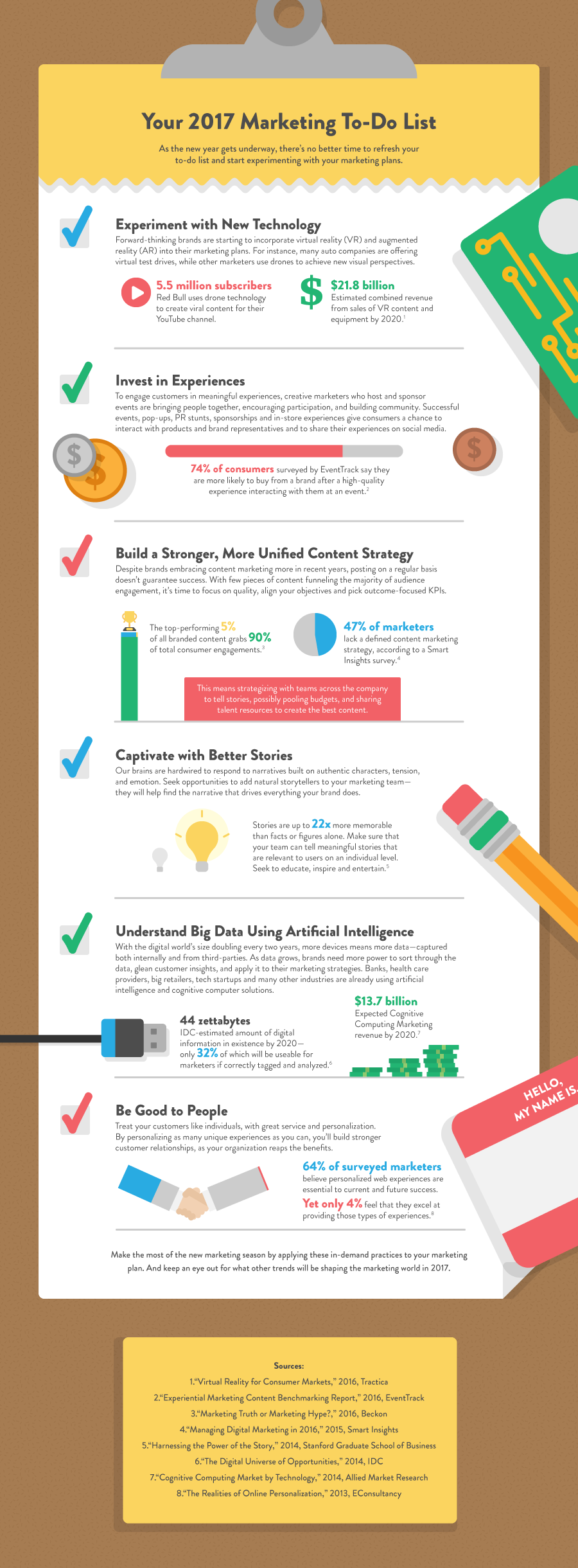 Key marketing trends and your 2017 marketing to-do list [Infographic]