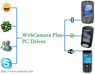 Chatting dengan webcam pakai kamera PDA via bluetooth, usb kabel dan wlan