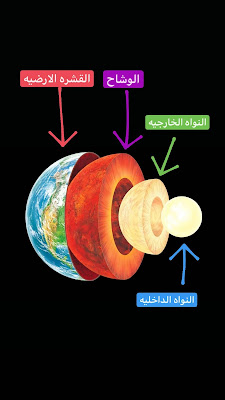الارض تحوى شمسا بحجم القمر