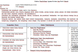 Silabus PAK dan BP Kelas 8 Kurikulum 2013 Revisi 2019