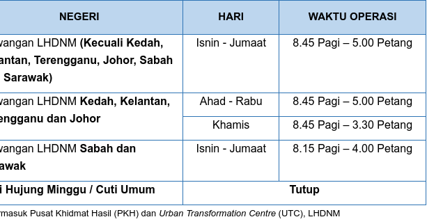 Dokumen Sokongan Untuk Permohonan Rayuan BR1M 2017