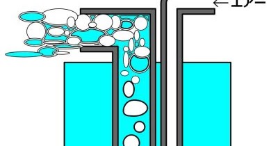 水槽の中にすくった金魚がいる エアーリフトポンプの実験 ろ過装置自作前夜 水槽の中にすくった金魚がいる エアーリフトポンプの実験 ろ過装置自作前夜