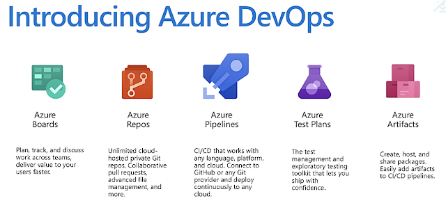 Azure DevOps