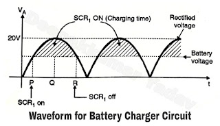 Waveform for Battery Charger Circuit