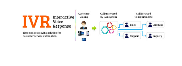 CloudShope vs My operator IVR 