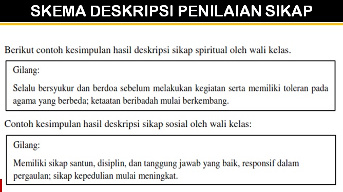 Cara Pengolahan Nilai Kompetensi Sikap dalam Kurikulum 