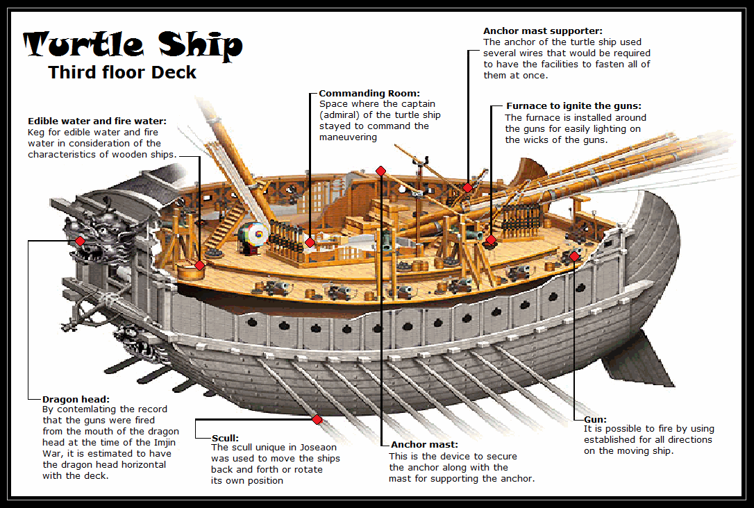 Far Future Horizons : The Great Ships of Antiquity