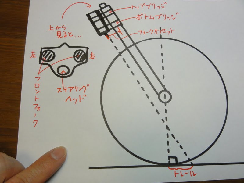 リターンライダーどこへ行く 何故セルフステア現象は起きるの