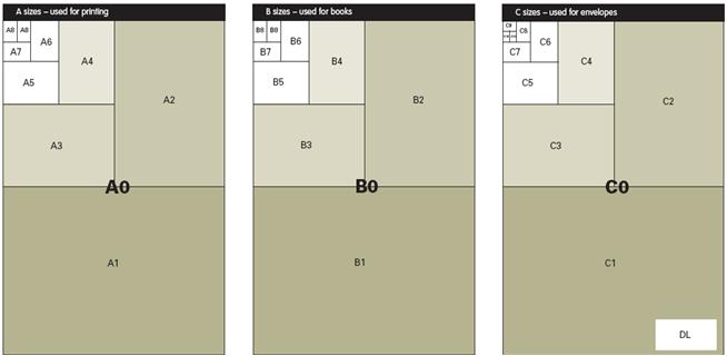 [Rangkuman] The Production Manual  Just a simple note