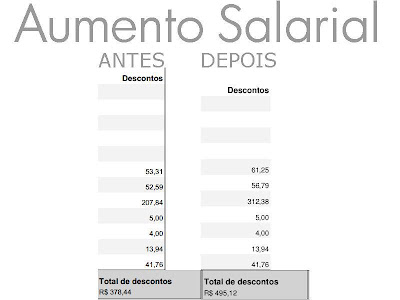 Aumento Salarial da Polícia Militar em São Paulo - Um Asno