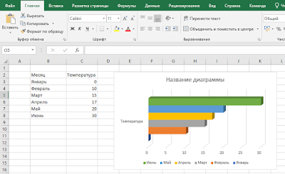 Как построить график в Excel