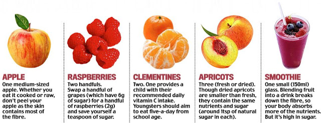 Five Reasons Why You Need To Eat Fruits Everyday 