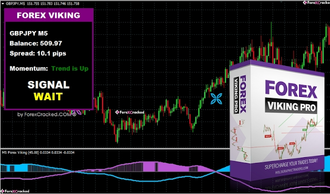 FOREX VIKING PRO Indicator – For FREE