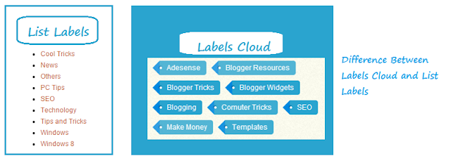 Labels cloud and list labels