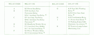 Fuse Box Diagram Mercedes 230 legend