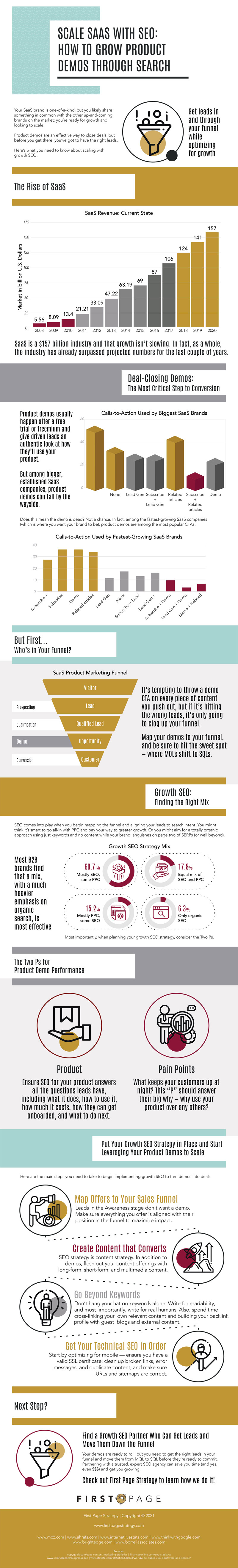 Scale SAAS With SEO : #infographic #best infographics #infographic s #Marketing