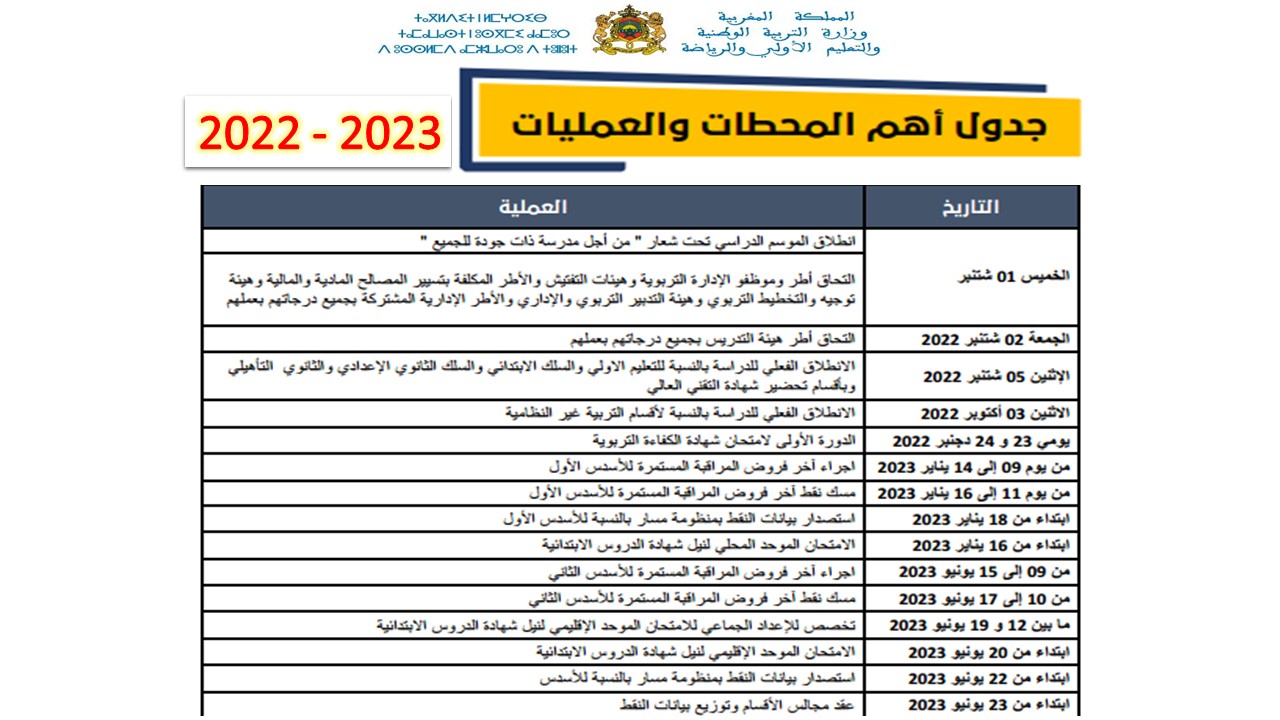 ملخص أهم المحطات والعمليات الدراسية 2022-2023 pdf