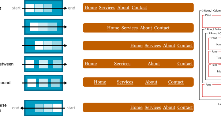 Membuat Flexbox dan Multiple Kolom Dengan CSS3  GATEWAN