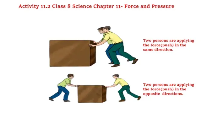 Activity 11.2 Class 8 Science Chapter 11 Solution