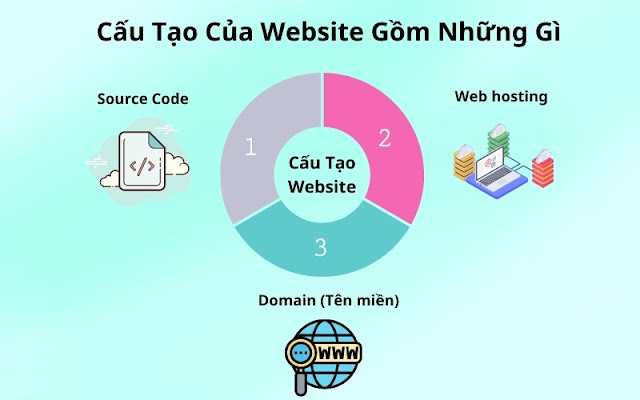 website-la-gi-trang-web-la-gi-9